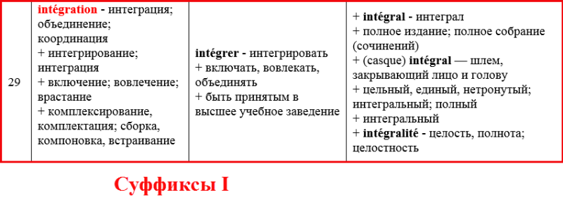 суффиксы I